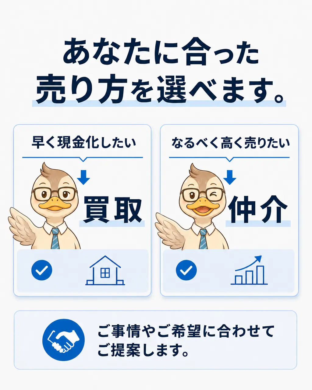 あなたに合った売り方を選べます。早く現金化したい→買取／なるべく高く売りたい→仲介。ご事情やご希望に合わせてご提案します。