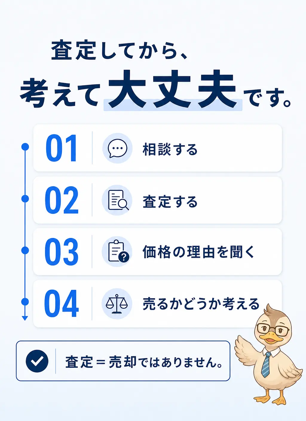 査定してから、考えて大丈夫です。01 相談する／02 査定する／03 価格の理由を聞く／04 売るかどうか考える。査定＝売却ではありません。